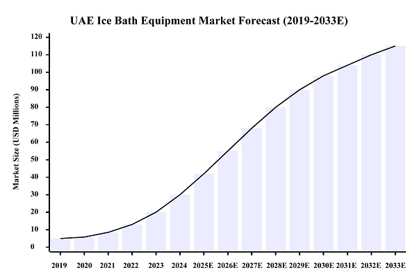 ယူအအေီးဈေးကွက်တွင် Hi-Q အုပ်စုလိုက်ရေခဲရေချိုးကုထုံးဖြေရှင်းနည်းများအတွက်သီးသန့်ဖြန့်ချိသူ ယူအအေီးဈေးကွက်တွင် Hi-Q အုပ်စုလိုက်ရေခဲရေချိုးကုထုံးဖြေရှင်းနည်းများအတွက်သီးသန့်ဖြန့်ချိသူ