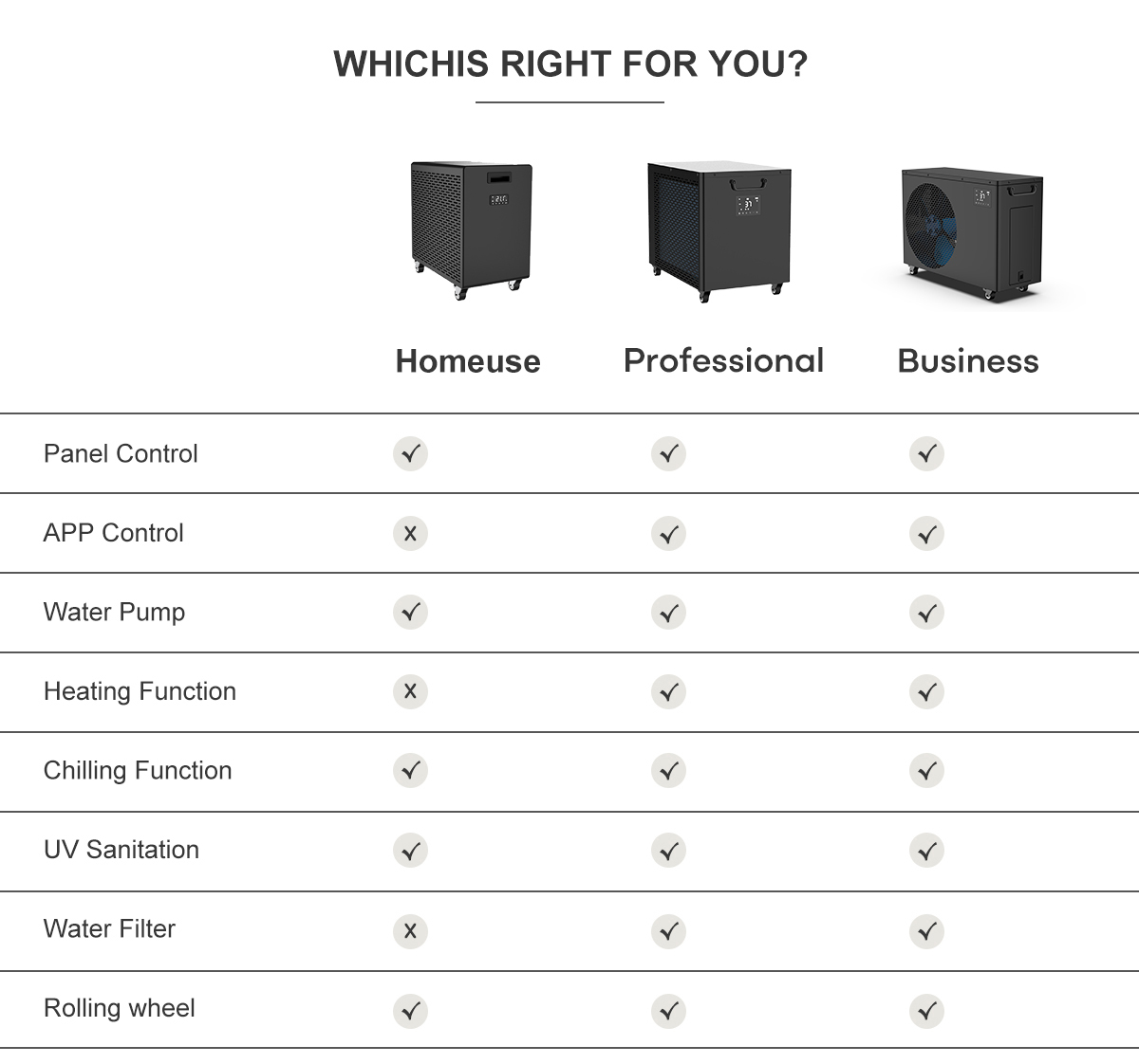 တရုတ်နိုင်ငံရှိ ရေခဲရေချိုးခြင်းအတွက် အကောင်းဆုံး ပရော်ဖက်ရှင်နယ် ရေအေးစက်ကို ရွေးချယ်ရန် ဝယ်ယူသူ၏ လမ်းညွှန်